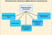 Photo of Понятие и ключевые факторы эффективности производства оборудования