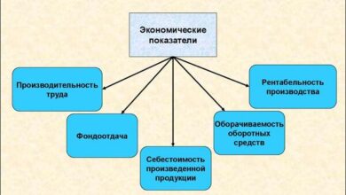 Photo of Понятие и ключевые факторы эффективности производства оборудования
