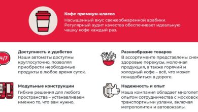 Photo of Удобство и доступность круглосуточных покупок