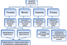 Photo of Современные композитные материалы и их роль в промышленности