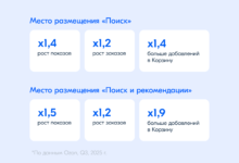 Photo of Особенности удобного поиска товаров по категориям