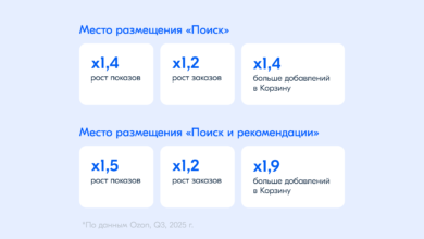 Photo of Особенности удобного поиска товаров по категориям