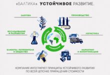 Photo of Основы устойчивого развития в промышленности