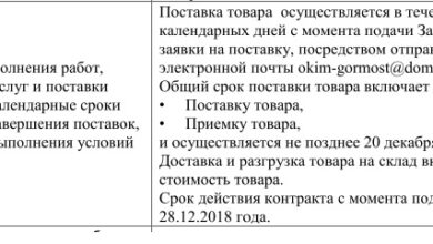 Photo of Общая информация о сроках доставки