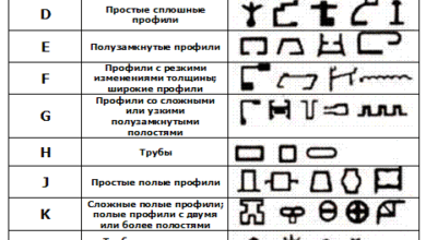 Photo of Основные характеристики алюминиевых профилей