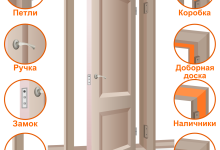 Photo of Из чего делают двери?