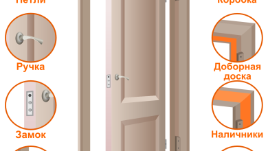 Photo of Из чего делают двери?