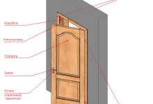 Photo of Из чего двери делаются: