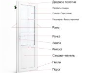 Photo of Из чего сделаны двери?