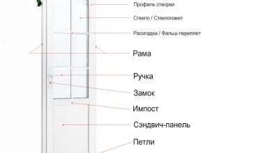 Photo of Из чего сделаны двери?