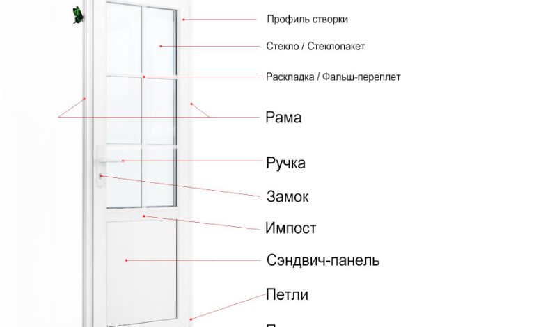 Photo of Из чего сделаны двери?