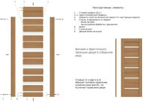 Photo of Какие материалы используют для дверей?
