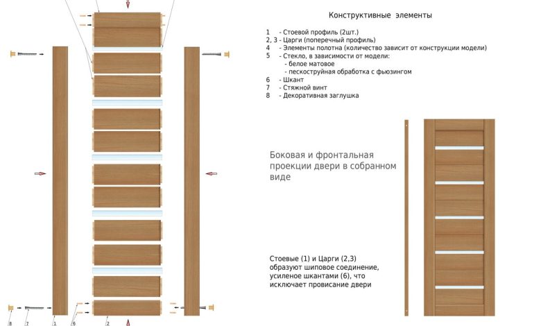 Photo of Какие материалы используют для дверей?
