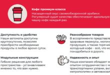 Photo of Удобство и доступность круглосуточных покупок