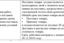 Photo of Общая информация о сроках доставки