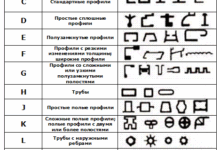 Photo of Основные характеристики алюминиевых профилей